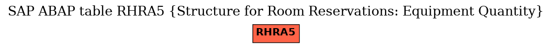 E-R Diagram for table RHRA5 (Structure for Room Reservations: Equipment Quantity)