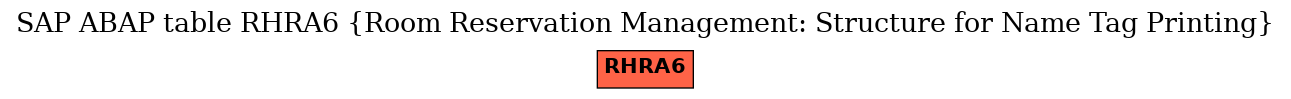 E-R Diagram for table RHRA6 (Room Reservation Management: Structure for Name Tag Printing)