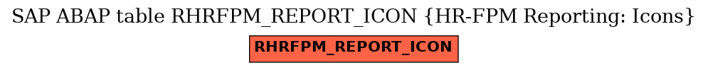 E-R Diagram for table RHRFPM_REPORT_ICON (HR-FPM Reporting: Icons)