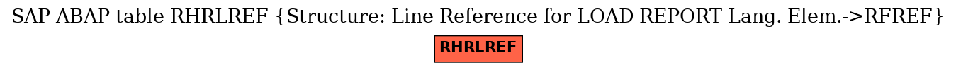 E-R Diagram for table RHRLREF (Structure: Line Reference for LOAD REPORT Lang. Elem.->RFREF)