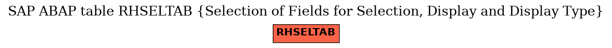 E-R Diagram for table RHSELTAB (Selection of Fields for Selection, Display and Display Type)