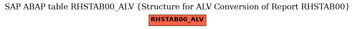 E-R Diagram for table RHSTAB00_ALV (Structure for ALV Conversion of Report RHSTAB00)