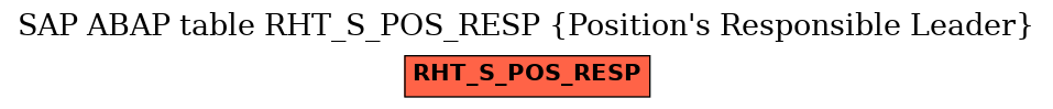 E-R Diagram for table RHT_S_POS_RESP (Position's Responsible Leader)
