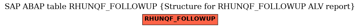 E-R Diagram for table RHUNQF_FOLLOWUP (Structure for RHUNQF_FOLLOWUP ALV report)