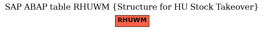 E-R Diagram for table RHUWM (Structure for HU Stock Takeover)