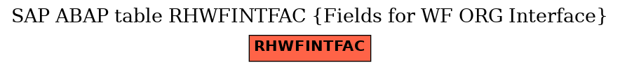 E-R Diagram for table RHWFINTFAC (Fields for WF ORG Interface)