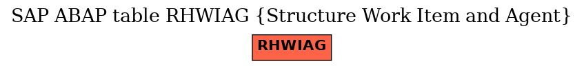 E-R Diagram for table RHWIAG (Structure Work Item and Agent)
