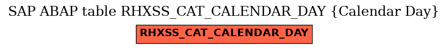 E-R Diagram for table RHXSS_CAT_CALENDAR_DAY (Calendar Day)