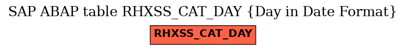 E-R Diagram for table RHXSS_CAT_DAY (Day in Date Format)