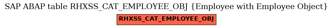 E-R Diagram for table RHXSS_CAT_EMPLOYEE_OBJ (Employee with Employee Object)