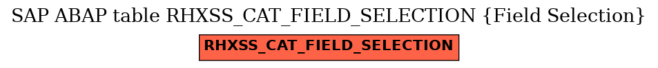 E-R Diagram for table RHXSS_CAT_FIELD_SELECTION (Field Selection)