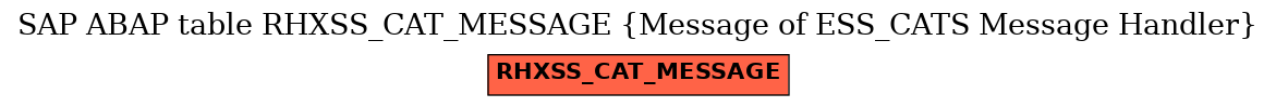 E-R Diagram for table RHXSS_CAT_MESSAGE (Message of ESS_CATS Message Handler)