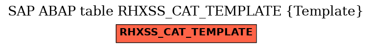 E-R Diagram for table RHXSS_CAT_TEMPLATE (Template)