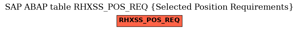 E-R Diagram for table RHXSS_POS_REQ (Selected Position Requirements)