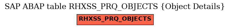 E-R Diagram for table RHXSS_PRQ_OBJECTS (Object Details)