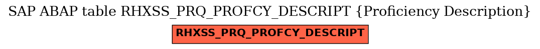 E-R Diagram for table RHXSS_PRQ_PROFCY_DESCRIPT (Proficiency Description)