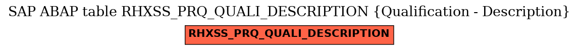 E-R Diagram for table RHXSS_PRQ_QUALI_DESCRIPTION (Qualification - Description)