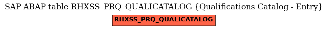 E-R Diagram for table RHXSS_PRQ_QUALICATALOG (Qualifications Catalog - Entry)