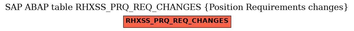 E-R Diagram for table RHXSS_PRQ_REQ_CHANGES (Position Requirements changes)