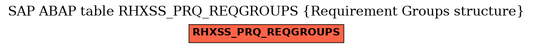 E-R Diagram for table RHXSS_PRQ_REQGROUPS (Requirement Groups structure)