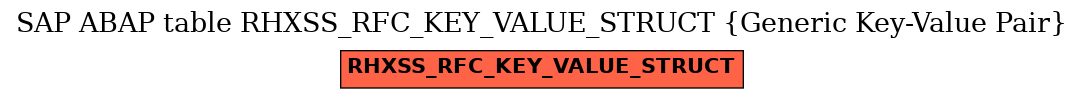 E-R Diagram for table RHXSS_RFC_KEY_VALUE_STRUCT (Generic Key-Value Pair)