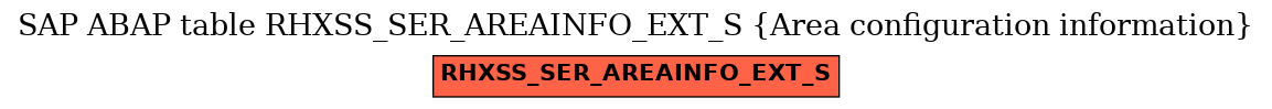 E-R Diagram for table RHXSS_SER_AREAINFO_EXT_S (Area configuration information)