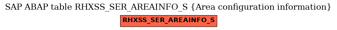 E-R Diagram for table RHXSS_SER_AREAINFO_S (Area configuration information)