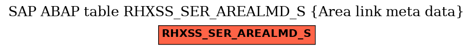 E-R Diagram for table RHXSS_SER_AREALMD_S (Area link meta data)