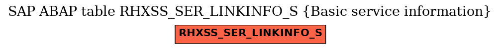 E-R Diagram for table RHXSS_SER_LINKINFO_S (Basic service information)