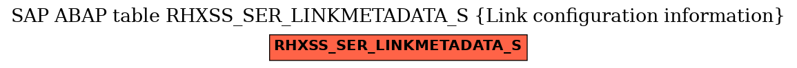 E-R Diagram for table RHXSS_SER_LINKMETADATA_S (Link configuration information)