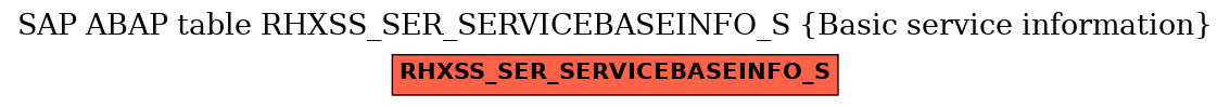 E-R Diagram for table RHXSS_SER_SERVICEBASEINFO_S (Basic service information)