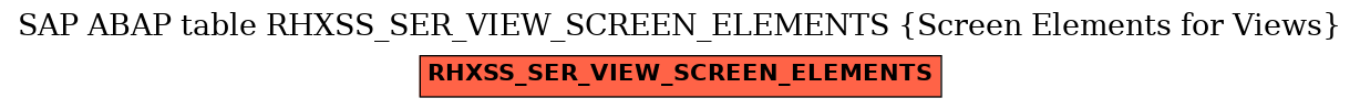 E-R Diagram for table RHXSS_SER_VIEW_SCREEN_ELEMENTS (Screen Elements for Views)