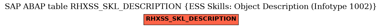 E-R Diagram for table RHXSS_SKL_DESCRIPTION (ESS Skills: Object Description (Infotype 1002))