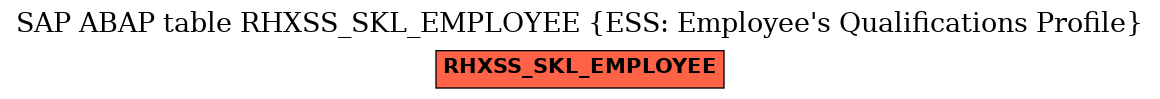 E-R Diagram for table RHXSS_SKL_EMPLOYEE (ESS: Employee's Qualifications Profile)