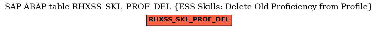 E-R Diagram for table RHXSS_SKL_PROF_DEL (ESS Skills: Delete Old Proficiency from Profile)
