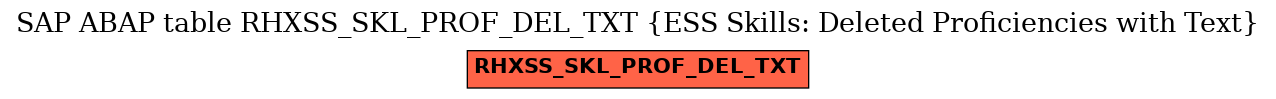 E-R Diagram for table RHXSS_SKL_PROF_DEL_TXT (ESS Skills: Deleted Proficiencies with Text)