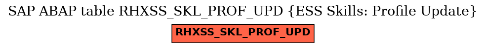 E-R Diagram for table RHXSS_SKL_PROF_UPD (ESS Skills: Profile Update)