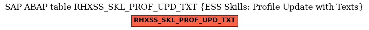 E-R Diagram for table RHXSS_SKL_PROF_UPD_TXT (ESS Skills: Profile Update with Texts)