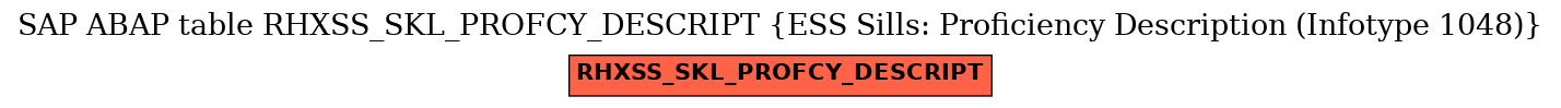 E-R Diagram for table RHXSS_SKL_PROFCY_DESCRIPT (ESS Sills: Proficiency Description (Infotype 1048))