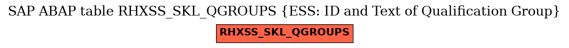 E-R Diagram for table RHXSS_SKL_QGROUPS (ESS: ID and Text of Qualification Group)