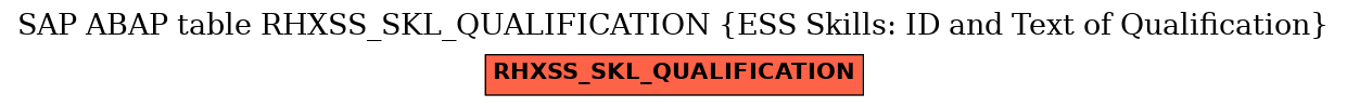 E-R Diagram for table RHXSS_SKL_QUALIFICATION (ESS Skills: ID and Text of Qualification)