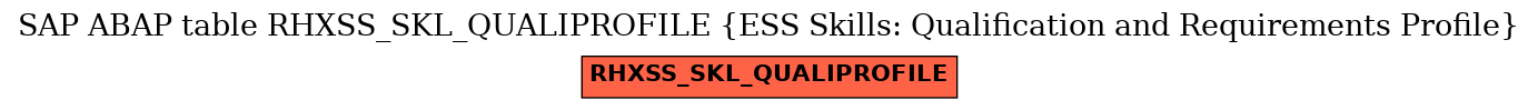 E-R Diagram for table RHXSS_SKL_QUALIPROFILE (ESS Skills: Qualification and Requirements Profile)