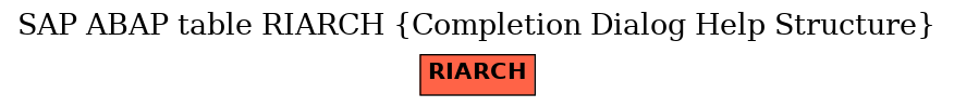 E-R Diagram for table RIARCH (Completion Dialog Help Structure)