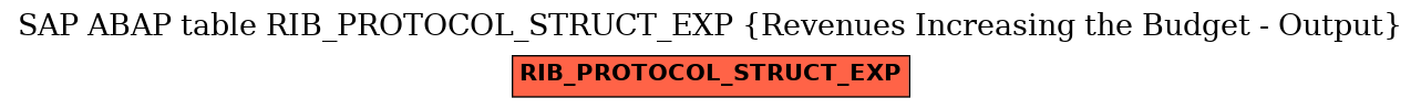 E-R Diagram for table RIB_PROTOCOL_STRUCT_EXP (Revenues Increasing the Budget - Output)