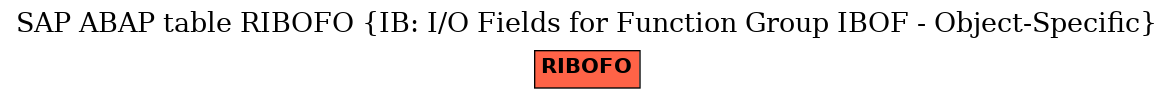E-R Diagram for table RIBOFO (IB: I/O Fields for Function Group IBOF - Object-Specific)