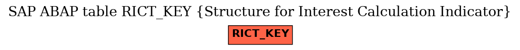 E-R Diagram for table RICT_KEY (Structure for Interest Calculation Indicator)