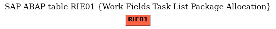 E-R Diagram for table RIE01 (Work Fields Task List Package Allocation)