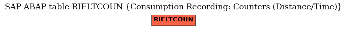 E-R Diagram for table RIFLTCOUN (Consumption Recording: Counters (Distance/Time))