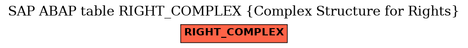 E-R Diagram for table RIGHT_COMPLEX (Complex Structure for Rights)