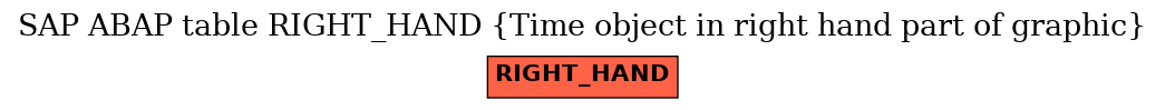 E-R Diagram for table RIGHT_HAND (Time object in right hand part of graphic)